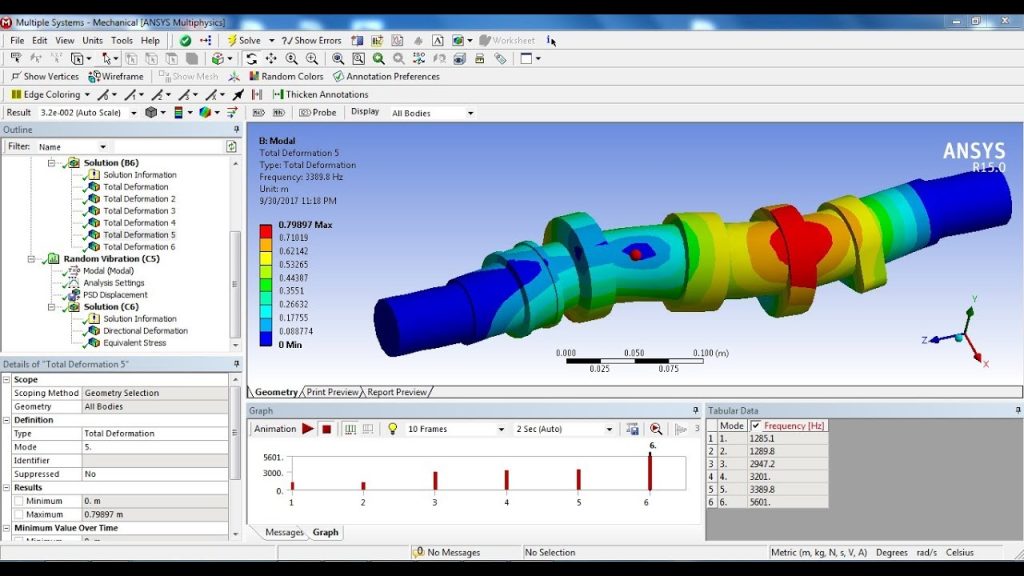 ANSYS