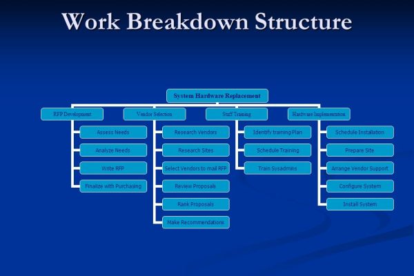 Microsoft Project